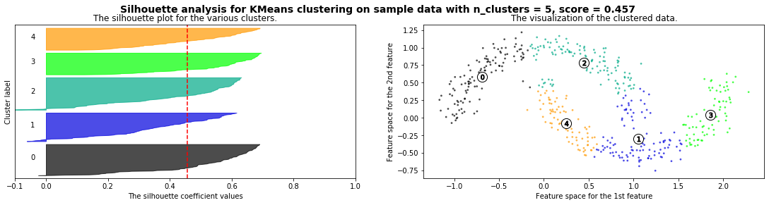 ../_images/NOTES 06.01 - UNSUPERVISED LEARNING - CLUSTERING_25_3.png